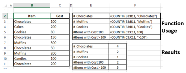 CountIf 函数
