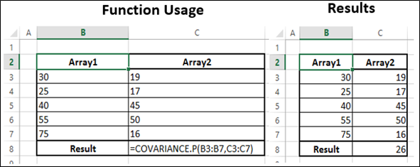Covariance .P 函数