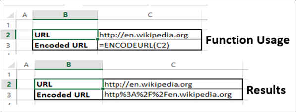 ENCODEURL 函数