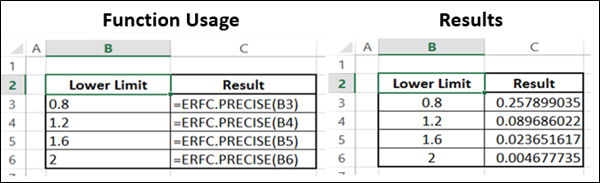 ERFC.PRECISE 函数