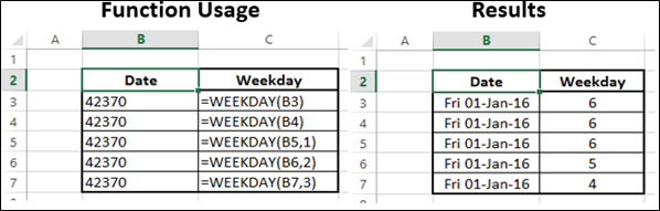 WEEKDAY 函数