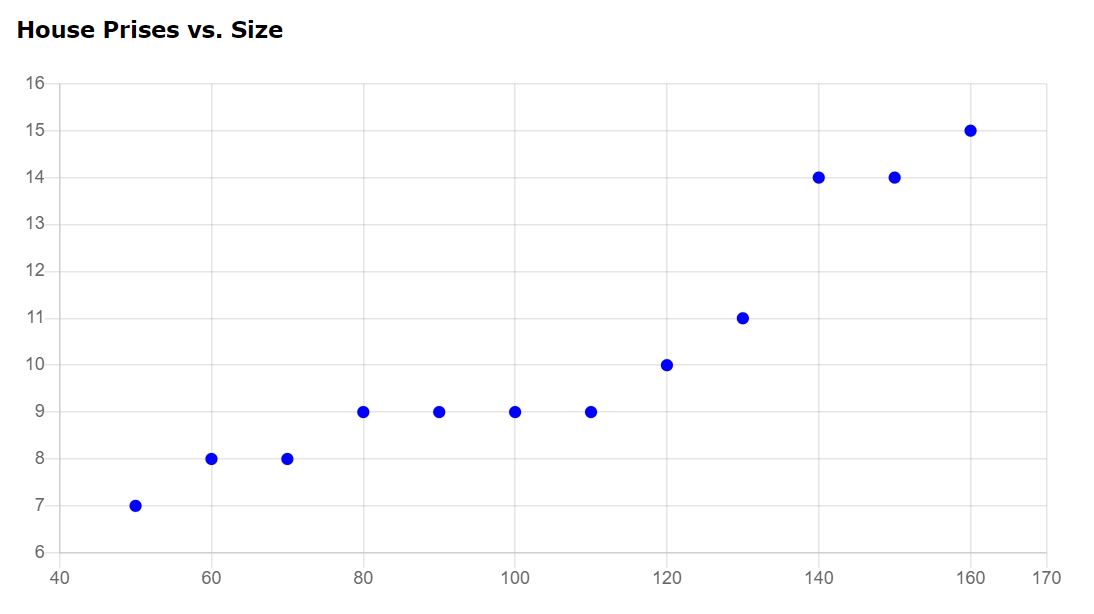 Chart.js 散点图