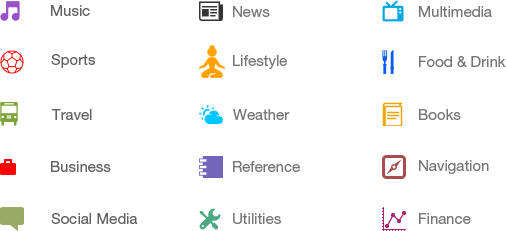 Android 应用程序类别