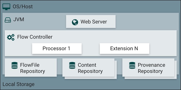 Apache Web 服务器