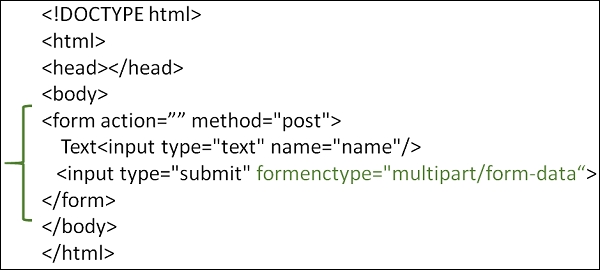 如何在 HTML 中使用 formenctype 属性? | w3schools 中文网