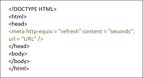 如何使用 Meta 标记重定向 HTML 页面? | w3schools 中文网