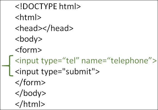 如何在 HTML 中使用电话输入类型? | w3schools 中文网