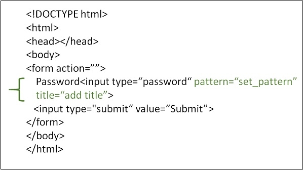 如何在 HTML 中使用 pattern 属性? | w3schools 中文网