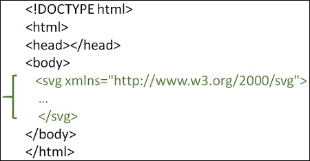 如何在 HTML5 中使用可缩放矢量图形 (SVG)? | w3schools 中文网