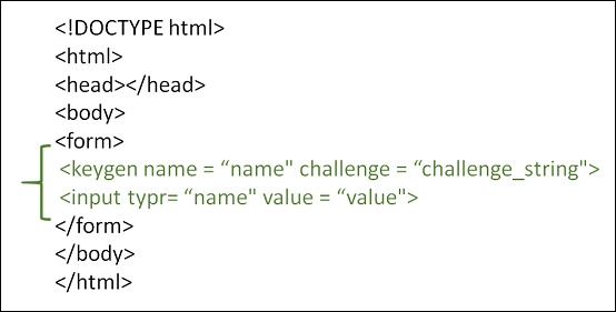 如何在 HTML 中使用 标签? | w3schools 中文网