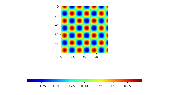 如何调整 Matplotlib 颜色条的位置? | w3schools 中文网