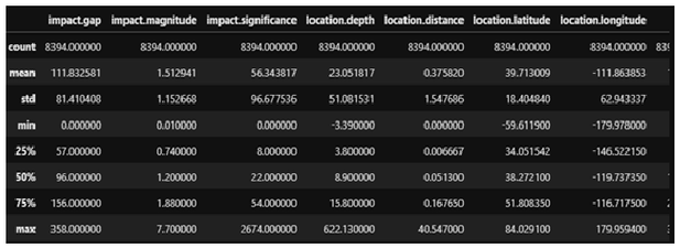 使用 Matplotlib 在 Python 中分析和可视化地震数据 | w3schools 中文网