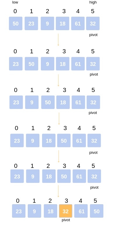 C++ QuickSort 程序? | w3schools 中文网