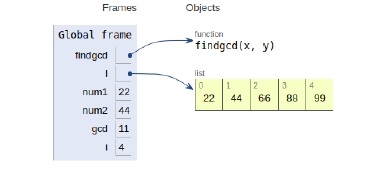 用于两个以上(或数组)数字的 GCD 的 Python 程序 | w3schools 中文网