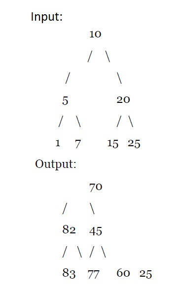 在 C++ 中将所有较大的值添加到给定 BST 中的每个节点? | w3schools 中文网