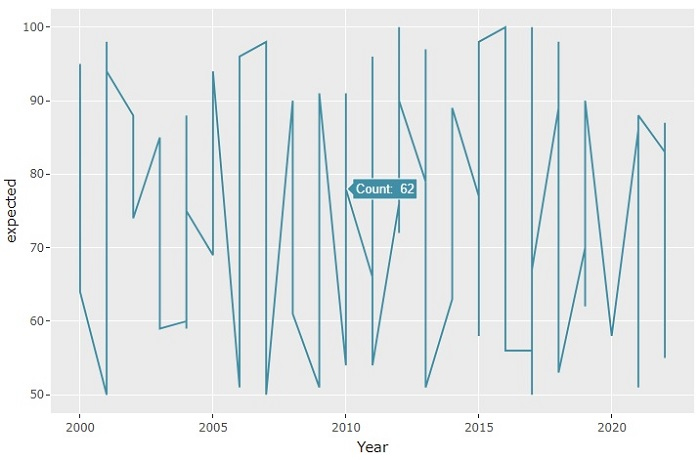 如何使用 R 语言在 ggplotly 中将变量显示为工具提示? | w3schools 中文网