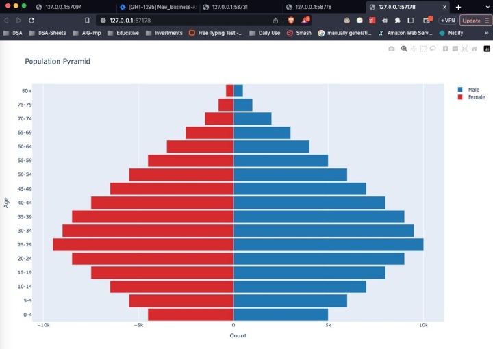 如何使用 Python 中的 Plotly 创建人口金字塔? | w3schools 中文网