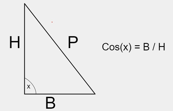 C++ 程序计算 sin(x) 和 cos(x) 的值 | w3schools 中文网