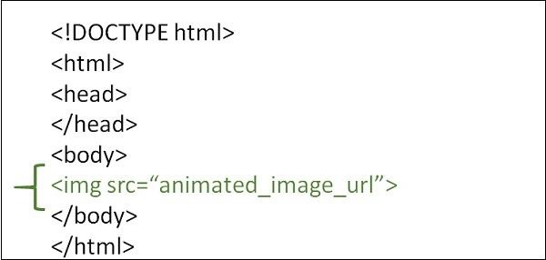 如何在 HTML 页面中使用动画图像? | w3schools 中文网