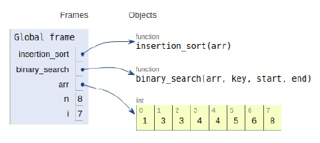 二分插入排序的 Python 程序 | w3schools 中文网