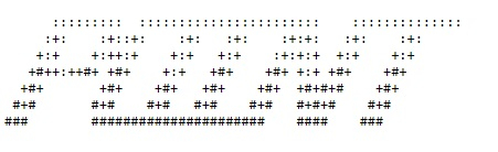 使用 Python pyfiglet 模块的 ASCII 艺术 | w3schools 中文网