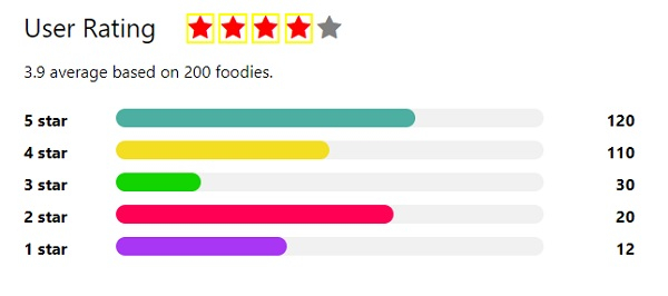 Css Scoring 如何使用 CSS 创建