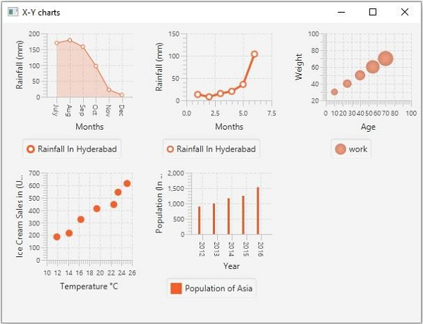 JavaFX 提供哪些 XY 图表? | w3schools 中文网