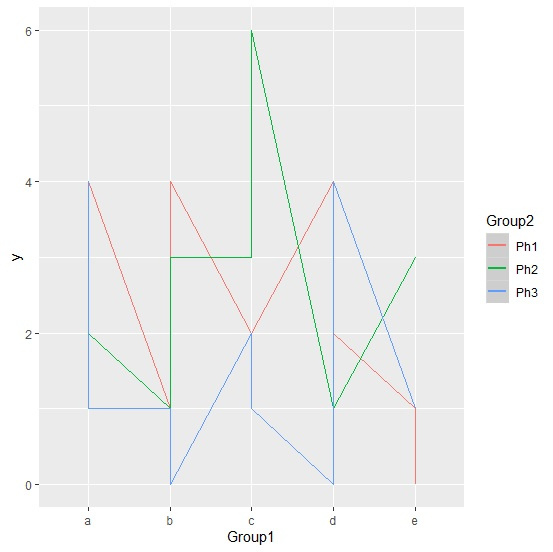 如何使用 R 中的 ggplot2 为按两列分组的响应变量创建图表? | w3schools 中文网