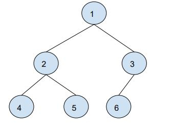 二叉树中两个节点间距离的查询 - C++ 中的 O(logn) 方法 | w3schools 中文网