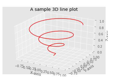 如何使用 Python 将 Matplotlib 用于三维线图? | w3schools 中文网