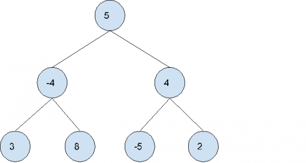 ε¨ C++ δΈζ₯ζΎζ δΈηζε€§εζ ε | w3schools δΈζη½