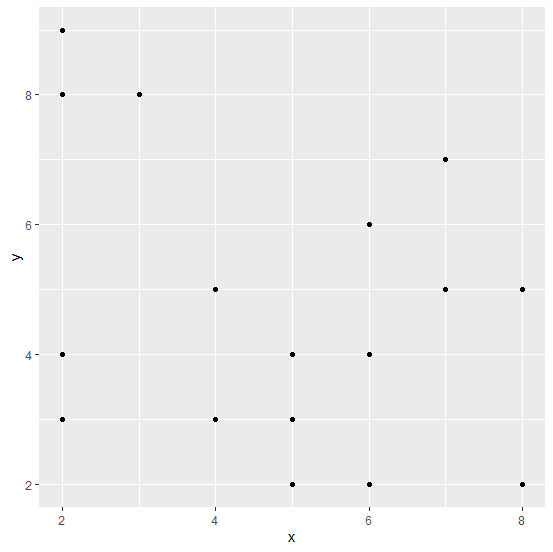 如何在 R 中使用 ggplot2 更改部分绘图背景? | w3schools 中文网