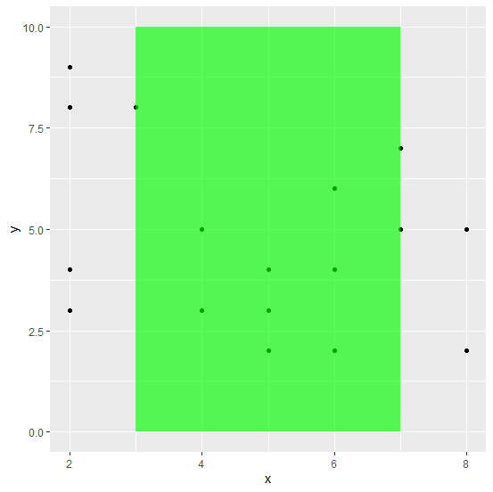 如何在 R 中使用 ggplot2 更改部分绘图背景? | w3schools 中文网