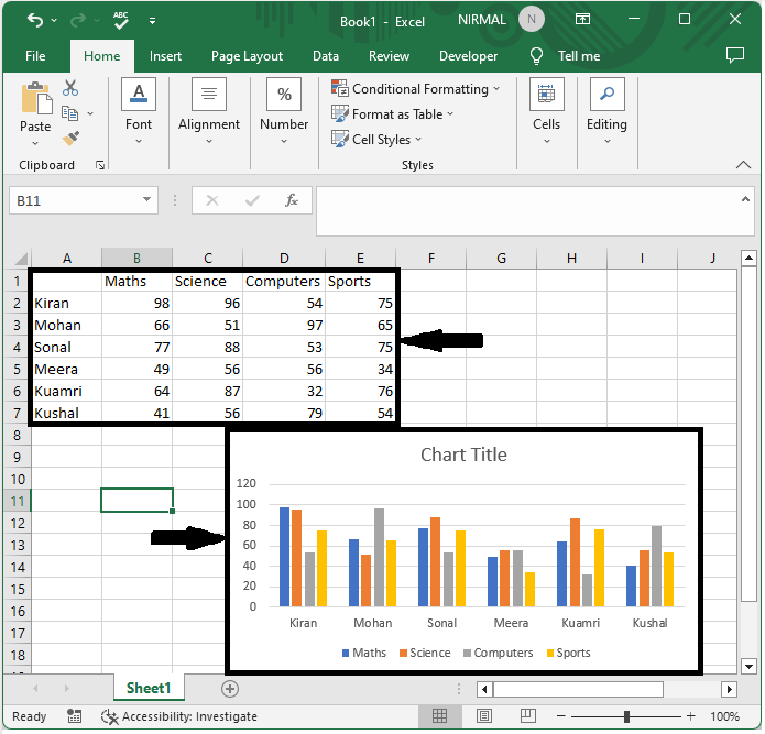 如何在 Excel 中创建动态图表标题? | w3schools 中文网
