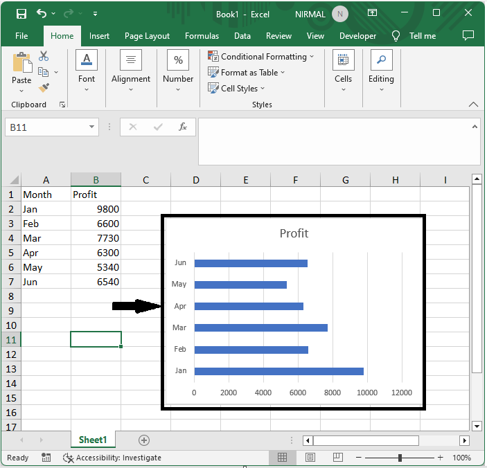 如何在 Excel 条形图中调整条形间距? | w3schools 中文网