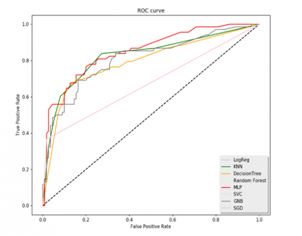 如何捕获 pick 事件并使用它来激活或停用 Matplotlib 中的线图 | w3schools 教程