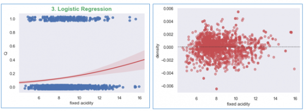在 Matplotlib 中绘制回归图和残差图 | w3schools 中文网