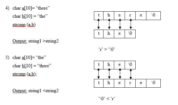 C 语言中的 strcmp() 函数是什么? | w3schools 中文网