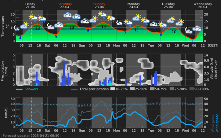Python Weather Graphics 如何创建 Python 动画气象图? | w3schools 中文网