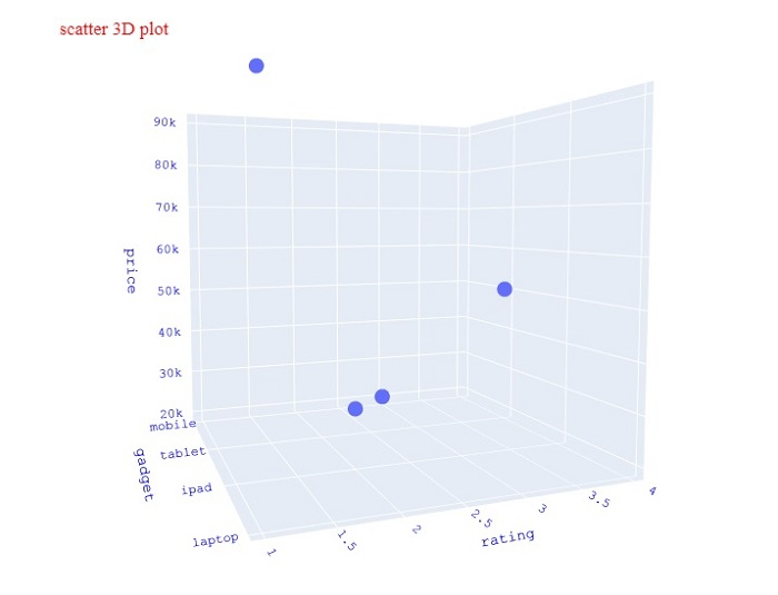 python language tutorial => plotly Images High Quality... 如何在 Python Plotly 中显示 3D 散点图中的图例和标签轴? | w3schools 中文网