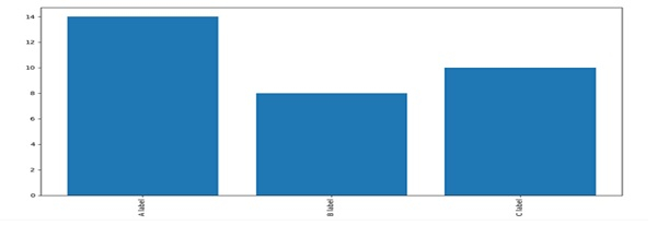 Python/Matplotlib 中带有垂直标签的条形图 | w3schools 中文网