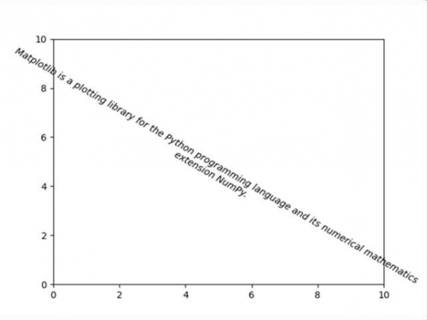 Matplotlib 中的文本框换行功能 | w3schools 中文网