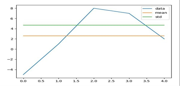 在 Matplotlib 中绘制平均值和标准差 | w3schools 中文网