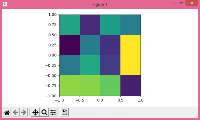 相当于 Matplotlib 中 matlab 的 imagesc | w3schools 教程