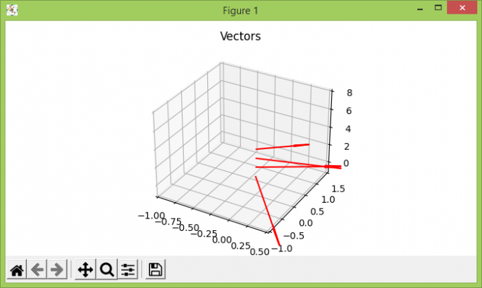 在 Matplotlib 的 3D 绘图中为向量添加箭头 | w3schools 中文网