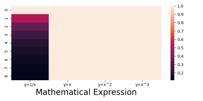 使用 Matplotlib 自动调整 Seaborn 热图中的字体大小 | w3schools 中文网