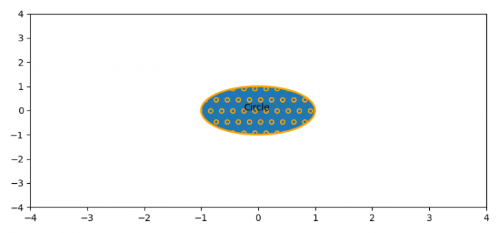 在 Matplotlib 中绘制带有边缘颜色和阴影的圆形 | w3schools 中文网