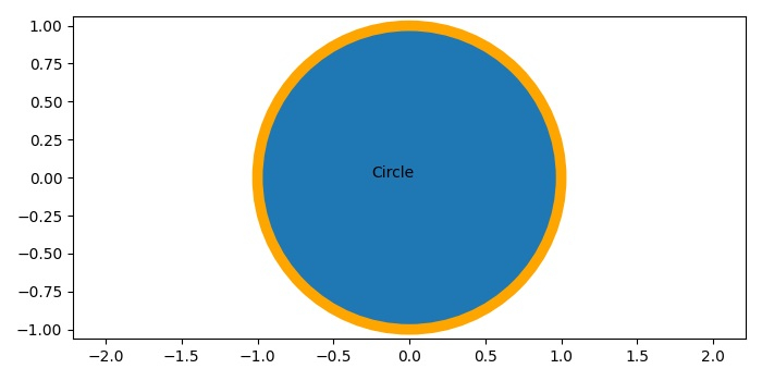 在 Matplotlib 中绘制带有边缘颜色的圆 | w3schools 中文网