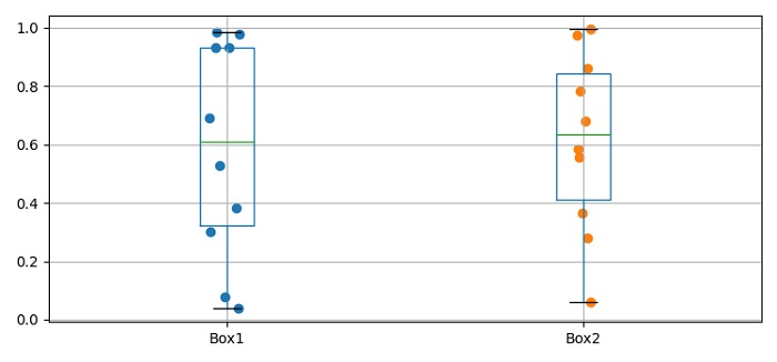 matplotlib boxplot example | matplotlib box plot –... 使用 Matplotlib 向箱线图添加点散点 | w3schools 中文网