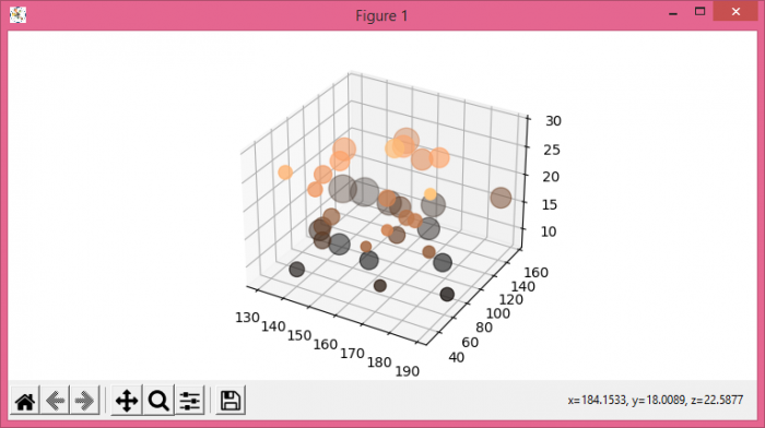 在 Matplotlib 中绘制具有不同标记大小的 3D 投影上的散点 | w3schools 中文网